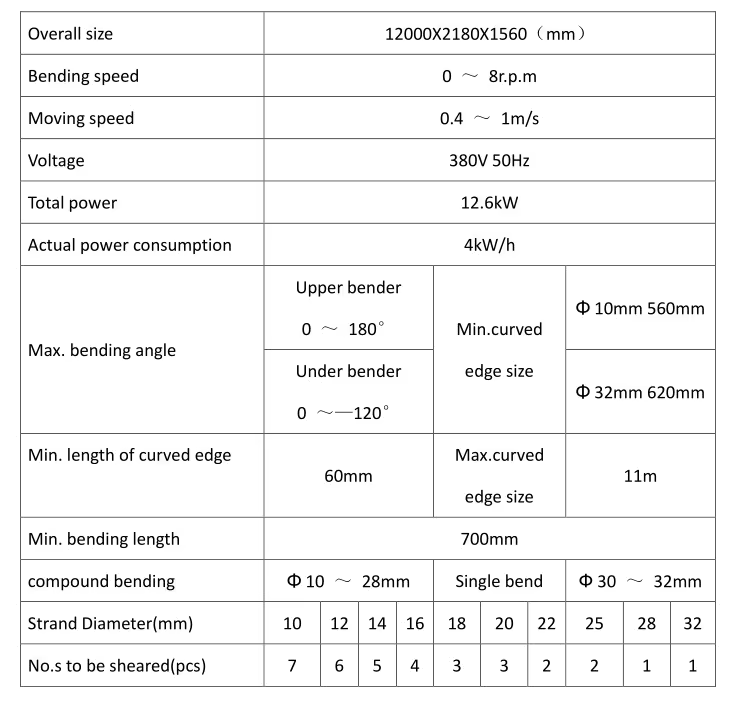 Dây chuyền uốn thép tự động