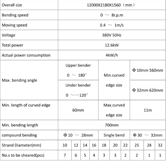 خط ثني حديد التسليح التلقائي 6-32 مم