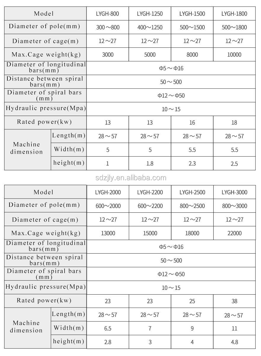 Paramètres de la cage en acier.png